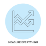 Digital Transformation graphics MeasureEverything